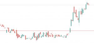Breakout que es una ruptura trading