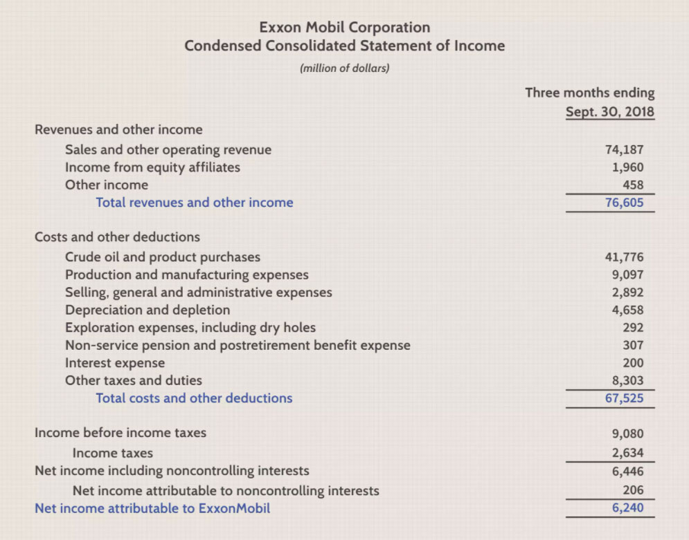 Ejemplo cuenta de resultados