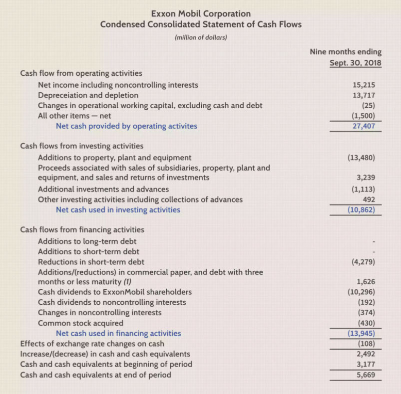 Ejemplo estado de flujo de caja