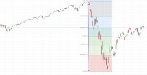 Estrategias para operar trading con los retrocesos de Fibonacci