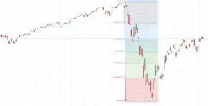 Estrategias para operar trading con los retrocesos de Fibonacci