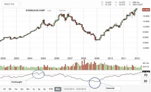 ¿Qué es la fuerza relativa? Relative Strength Definición