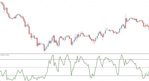 ¿Qué es la sobrecompra? Overbought Definición