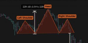 ¿Qué es un patrón de hombro cabeza hombro?