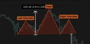 ¿Qué es un patrón de hombro cabeza hombro?