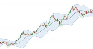 ¿Qué son las bandas de Bollinger?