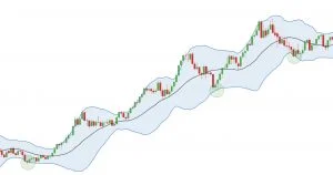 ¿Qué son las bandas de Bollinger?