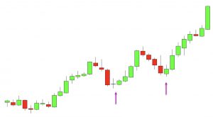 Reversal Qué es una reversión