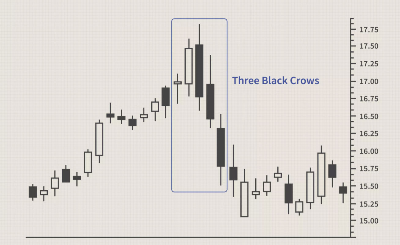 Three Black Crows