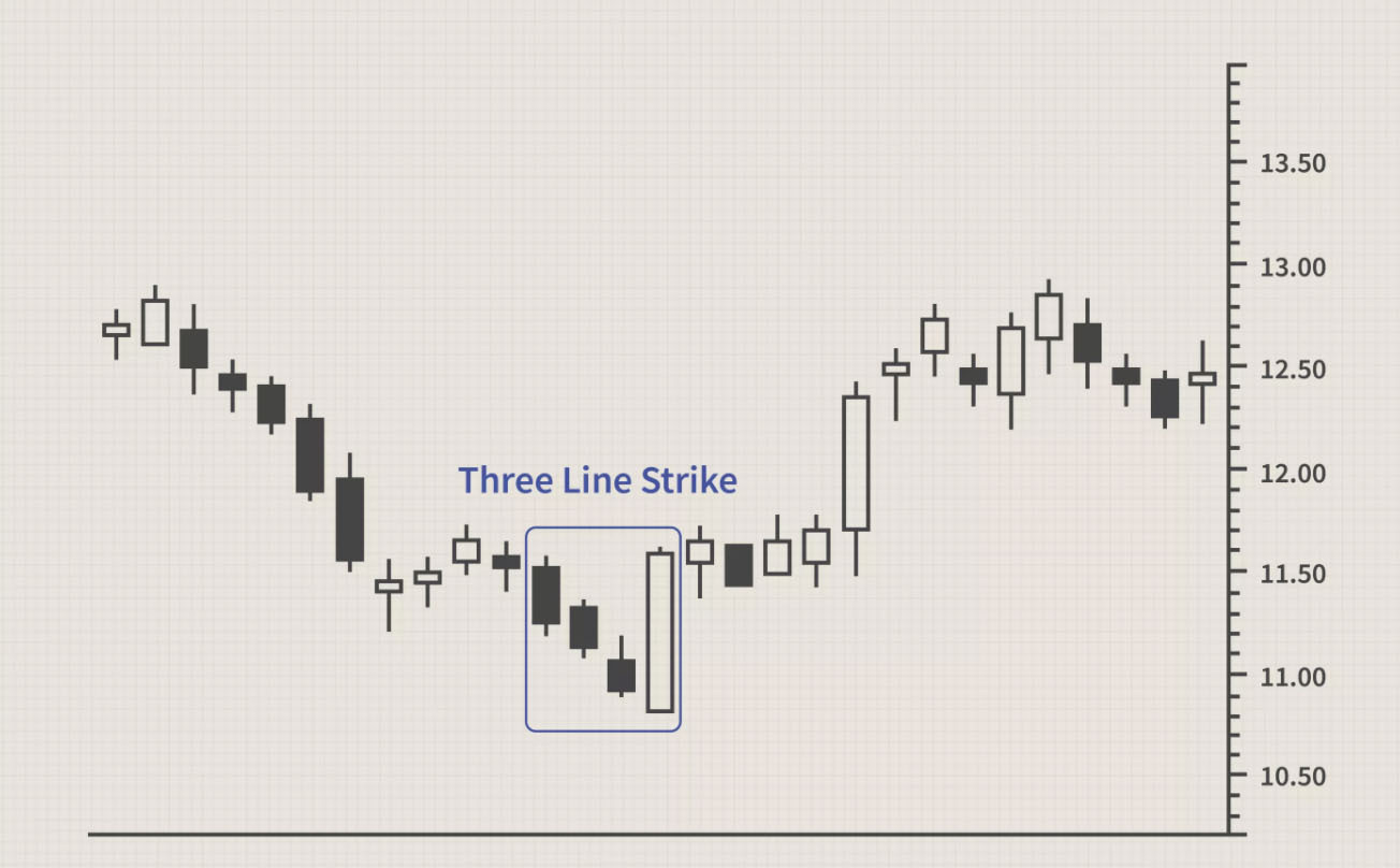 Three Line Strike