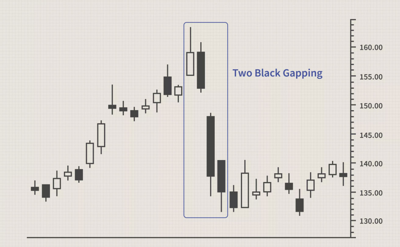 Two Black Gapping