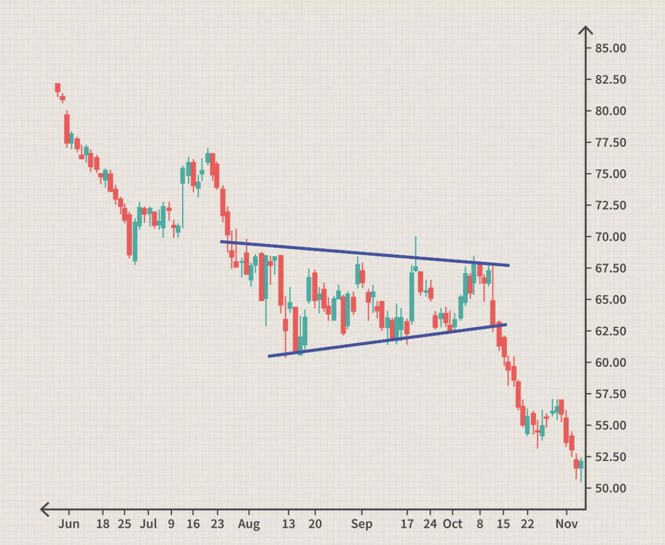 entrada al mercado financiero