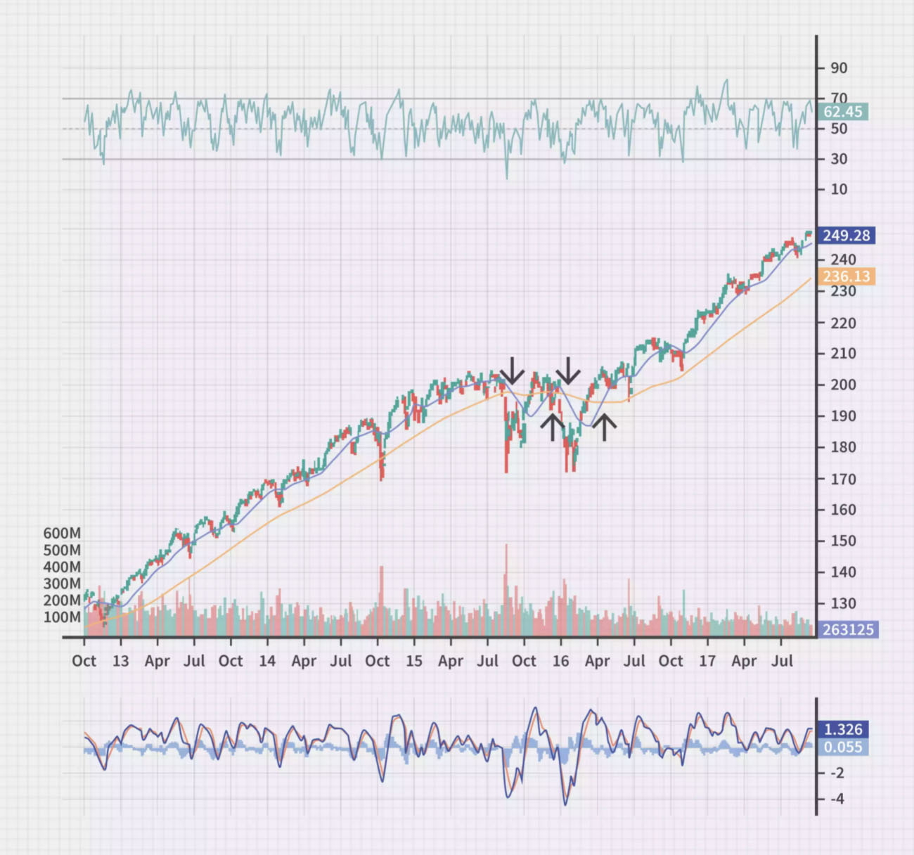 estrategias analisis tecnico principiantes