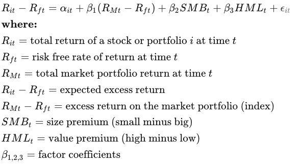 fórmula del modelo francés de Fama