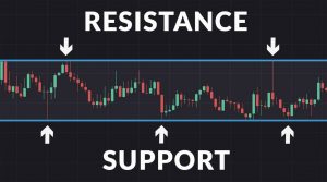fundamentales soportes y resistencias