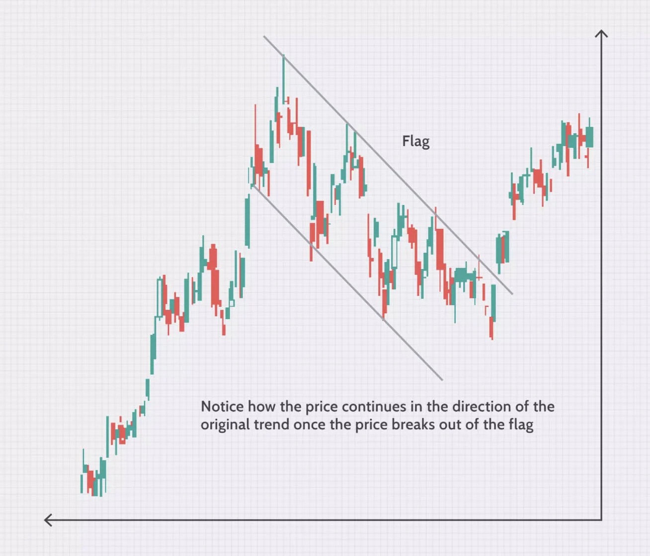 grafica banderas trading