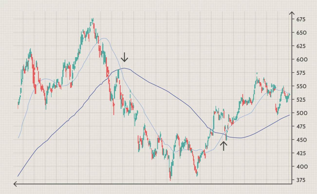 grafica negociacion medias moviles