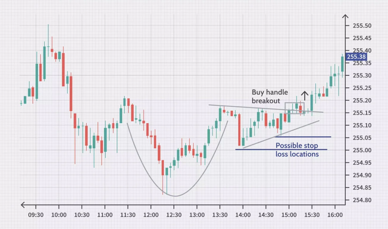 grafica trading copa