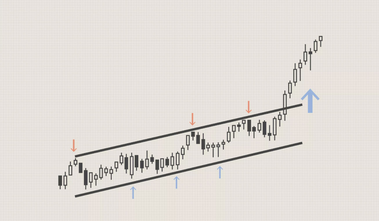 grafico canal de precios