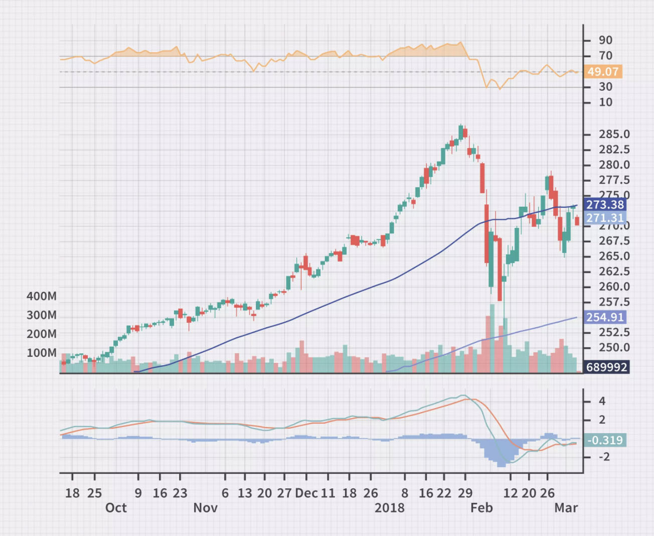grafico indicador tecnico macd