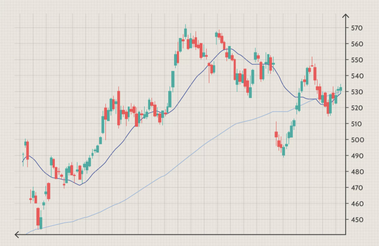 longitud medias moviles