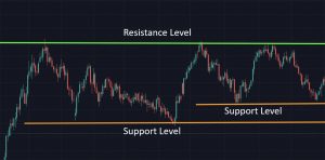 nivel de soporte trading