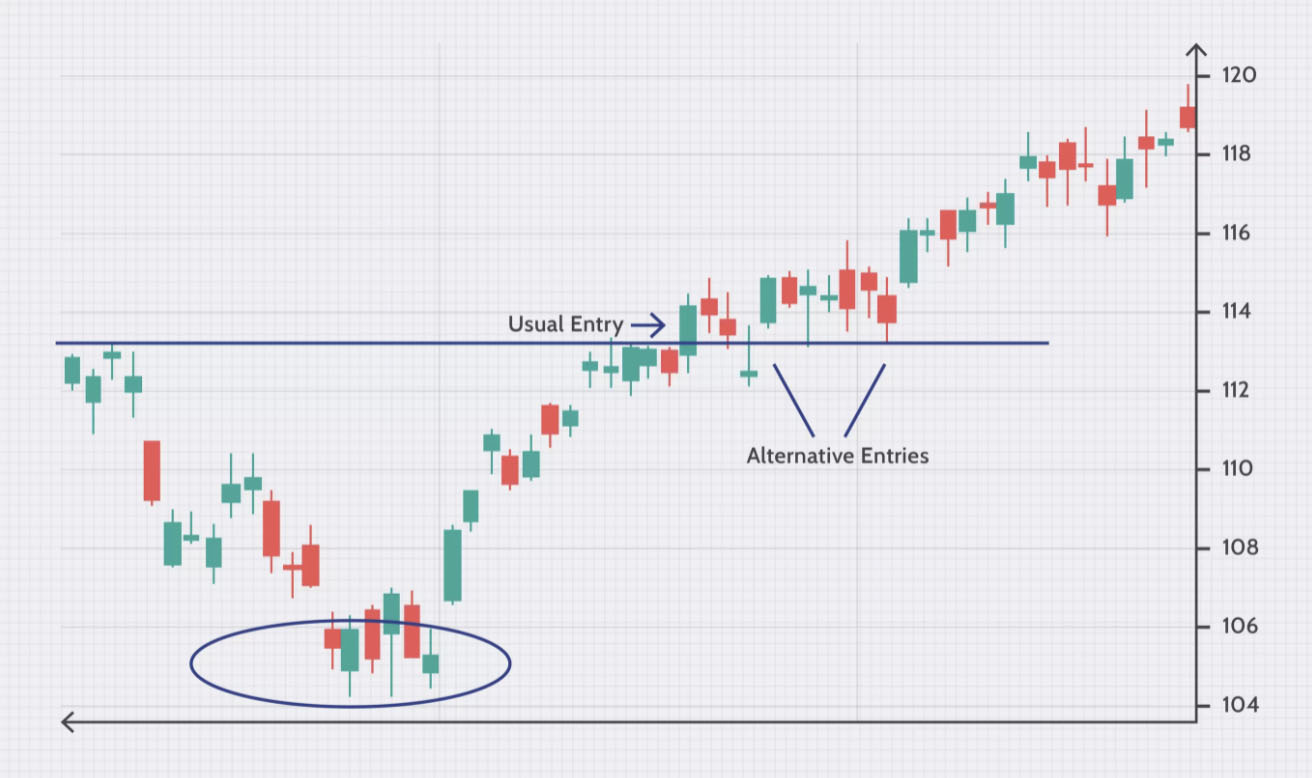 patron hombro cabeza hombro