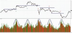 que es el volumen trading