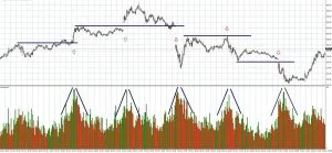 que es el volumen trading