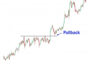 que es un Pullback