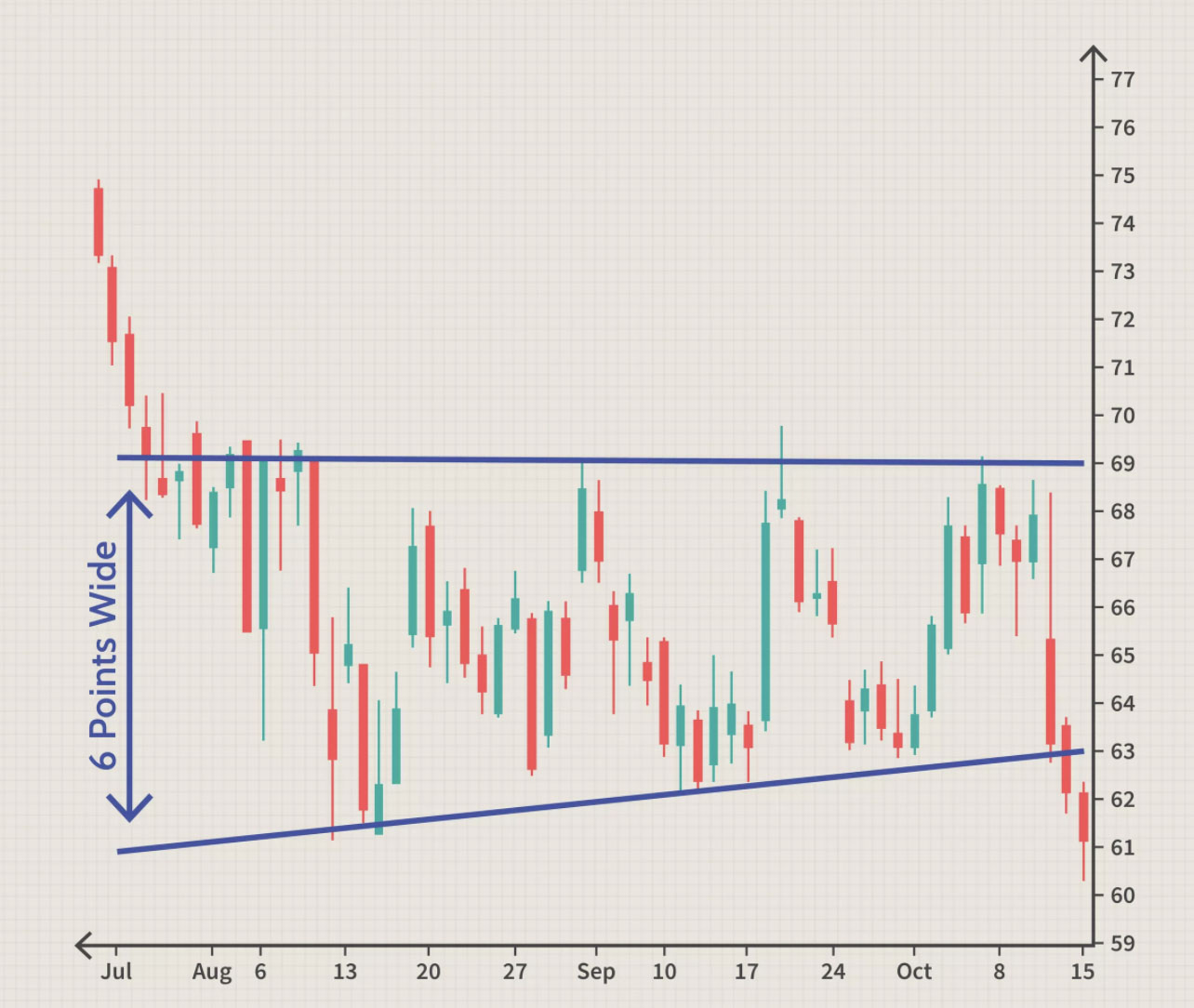 salida trading con beneficios