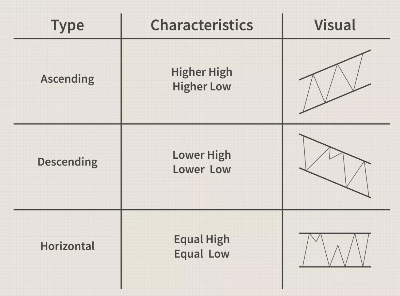 tipos de canales de precios